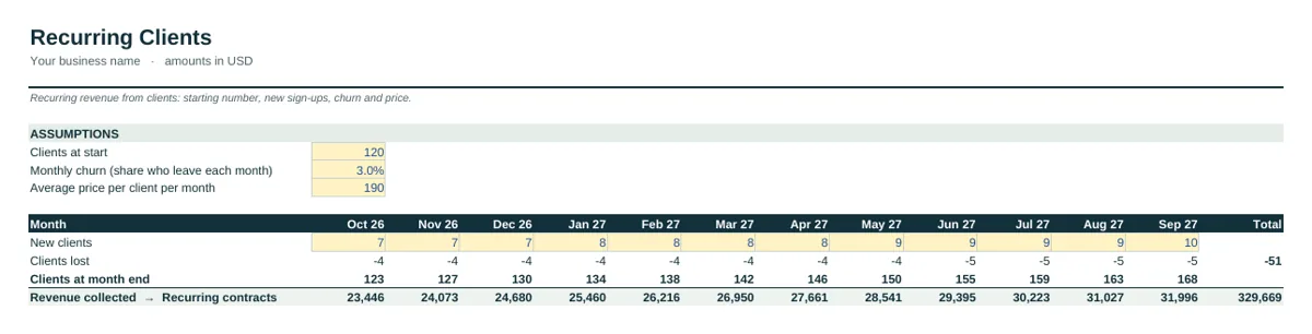 Industry tab of the Cleaning Business Cash Flow Forecast Template