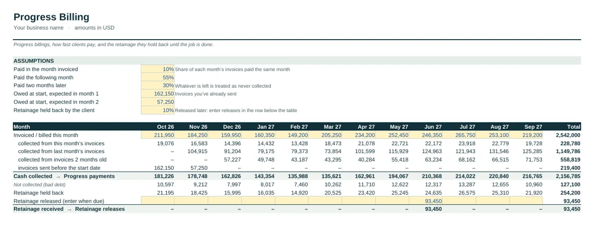 Industry tab of the Construction Cash Flow Forecast Template