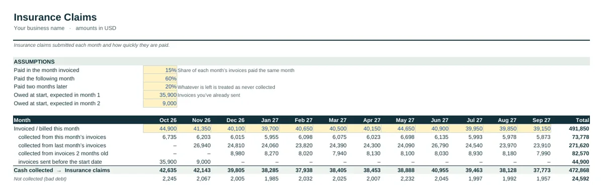 Industry tab of the Dental Practice Cash Flow Forecast Template