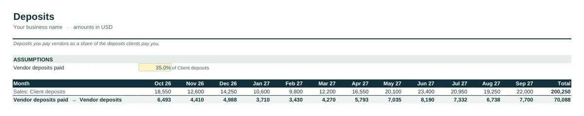 Industry tab of the Event Planning Cash Flow Forecast Template
