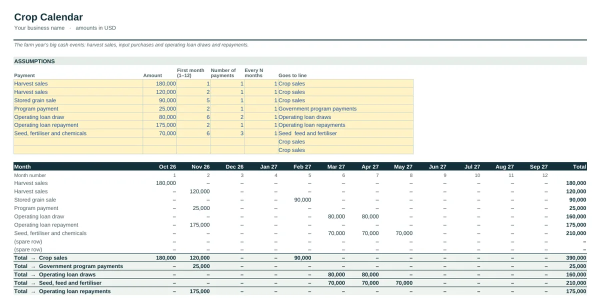 Industry tab of the Farm & Agriculture Cash Flow Forecast Template