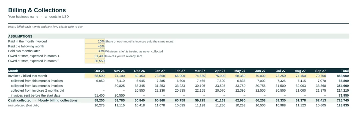 Industry tab of the Law Firm Cash Flow Forecast Template