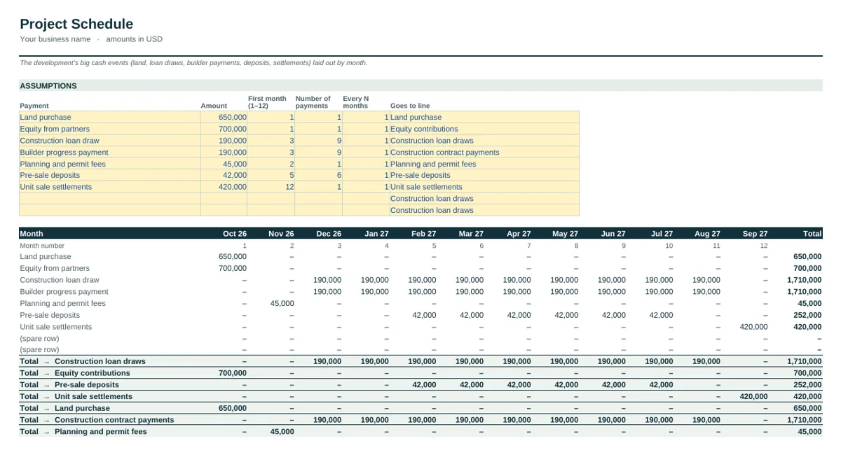 Industry tab of the Property Development Cash Flow Forecast Template