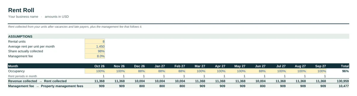Industry tab of the Real Estate & Rental Property Cash Flow Forecast Template