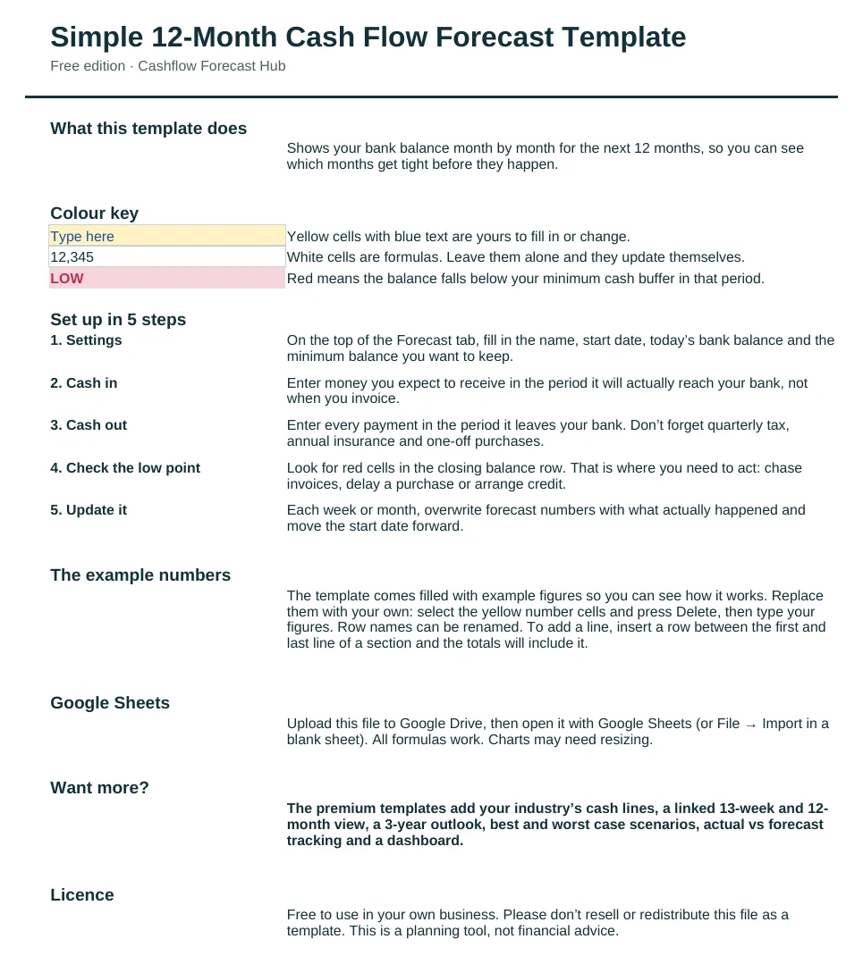 Dashboard of the Simple 12-Month Cash Flow Forecast Template