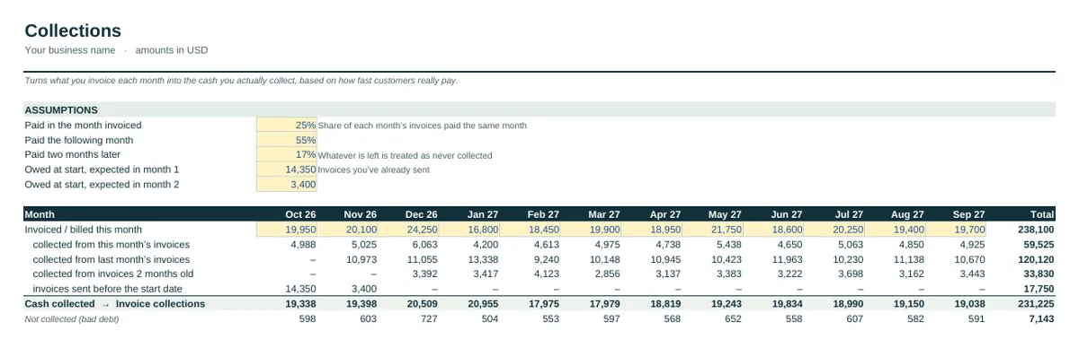 Industry tab of the Small Business Cash Flow Forecast Template